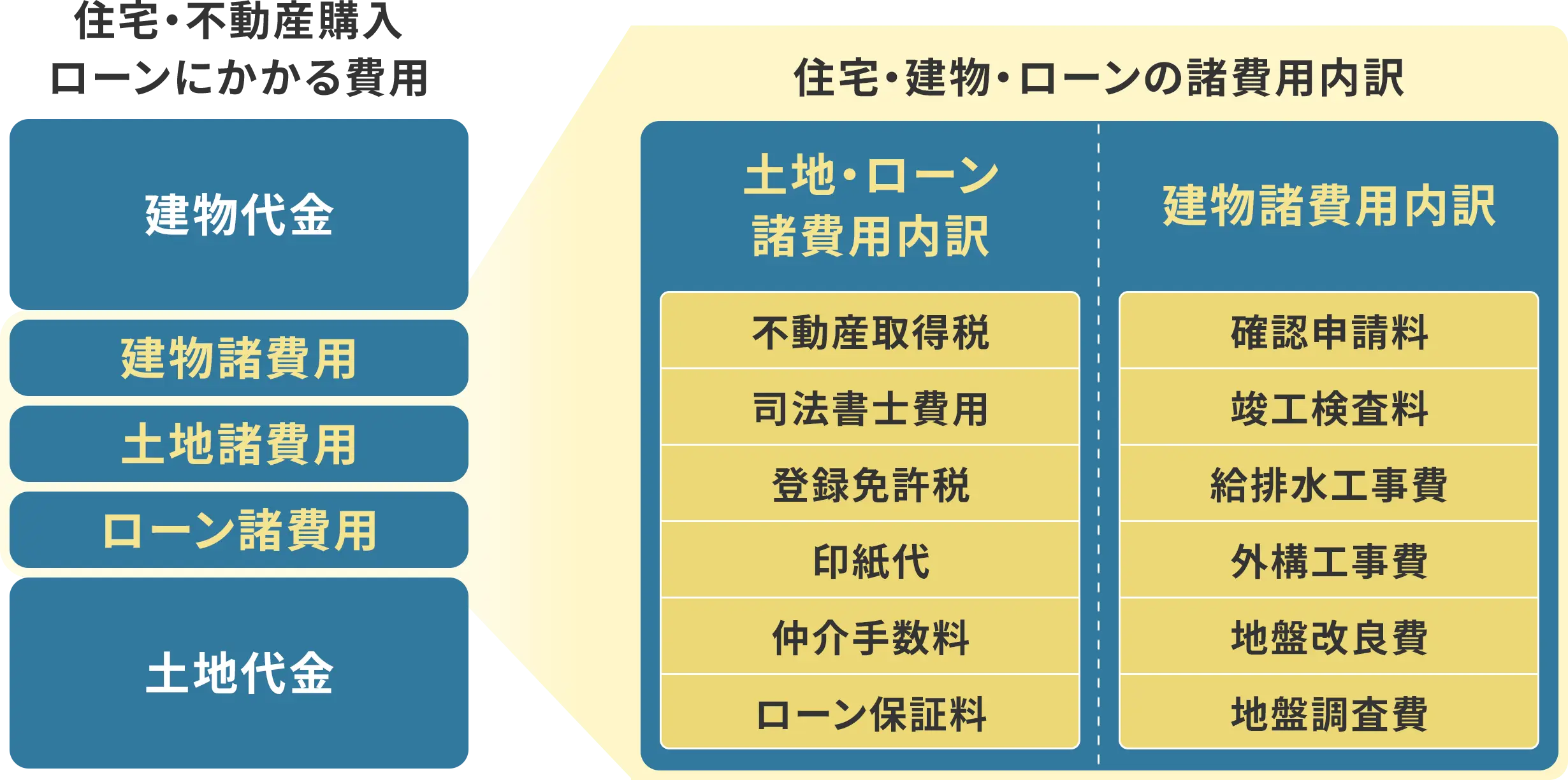 目に見えないところを正確に把握する重要性