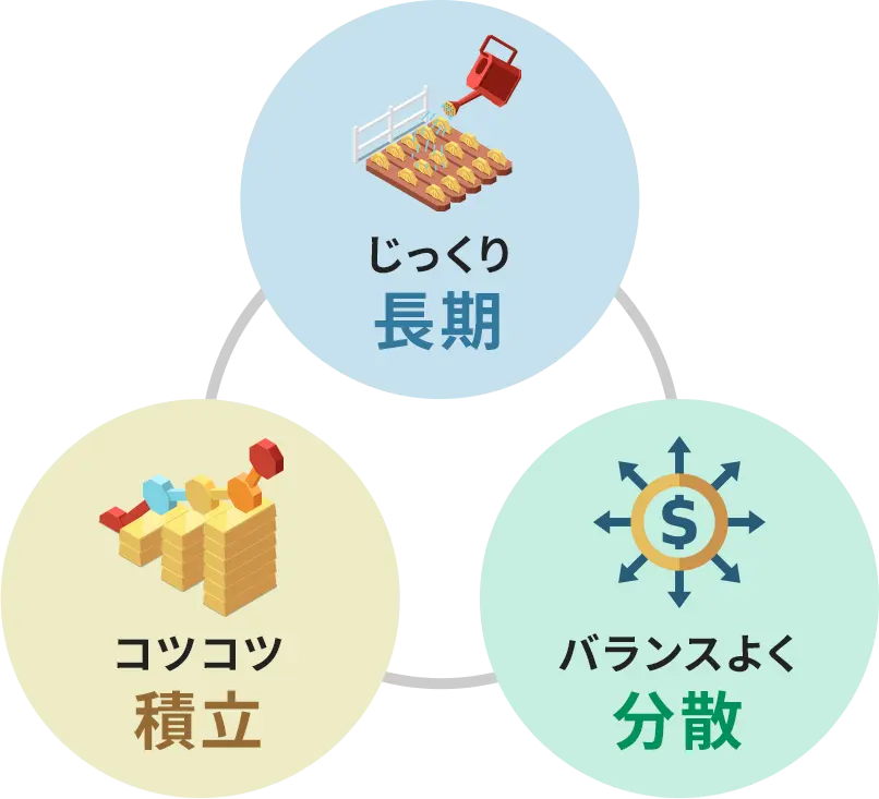 将来への不安を可視化するイメージ