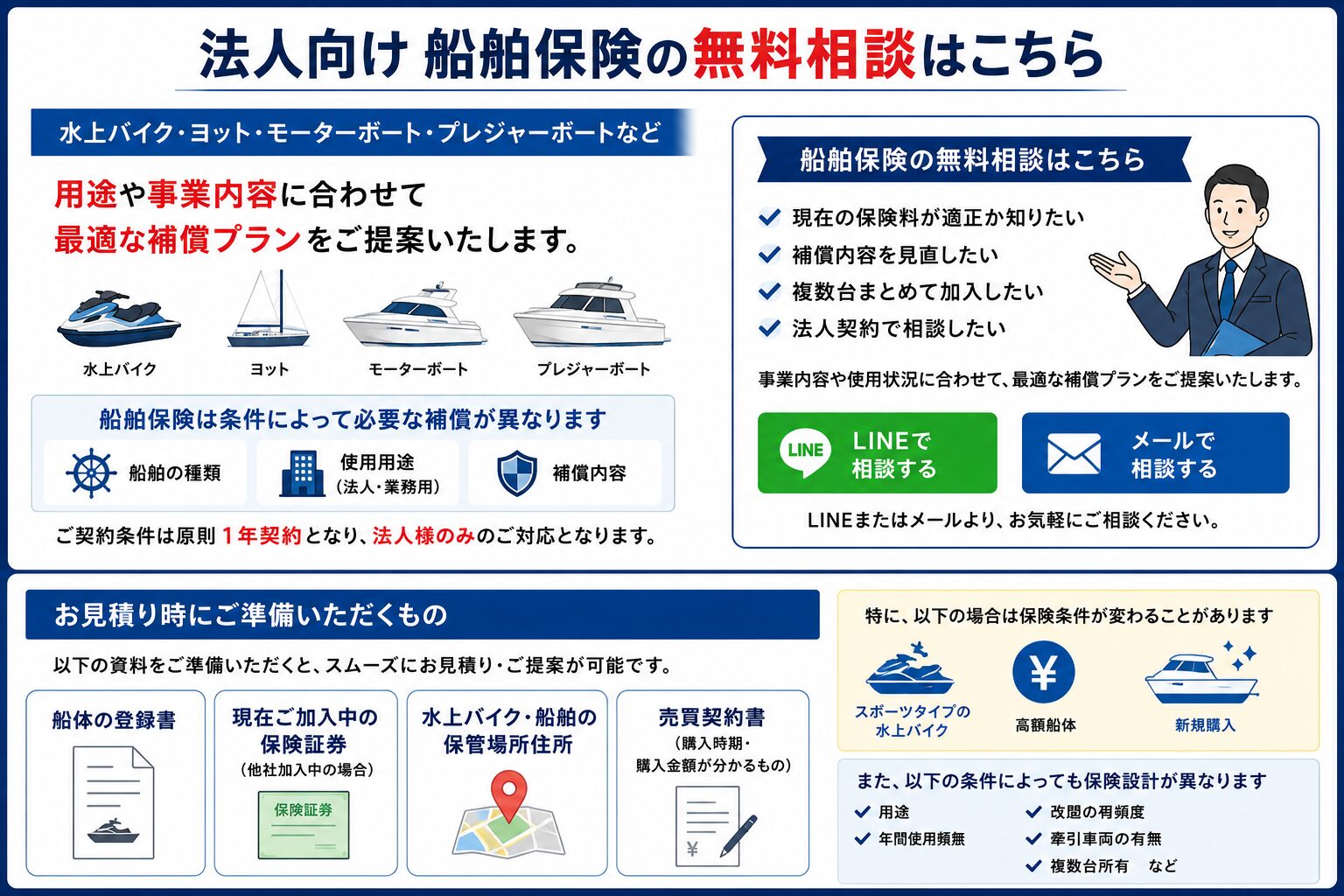 船舶保険-お見積り時にご準備いただくもの