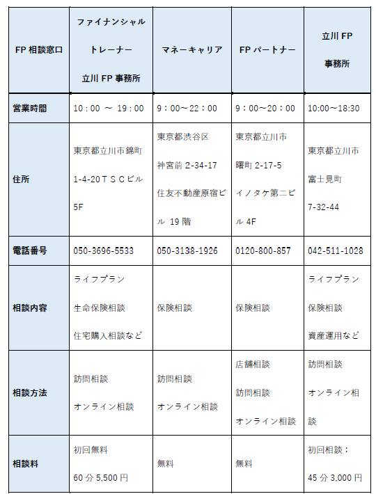 立川にあるファイナンシャルプランナーFP相談窓口一覧