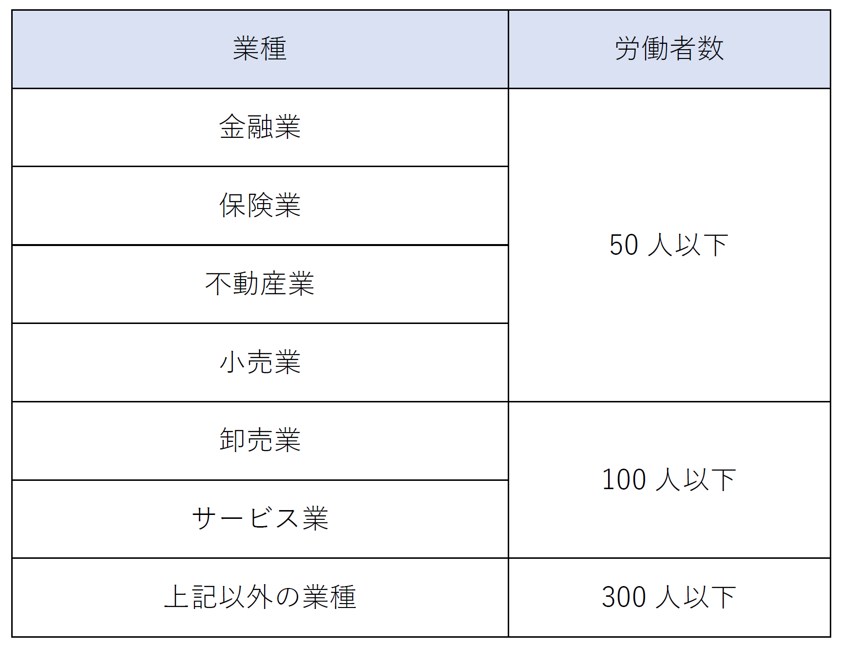 労災保険の特別加入制度