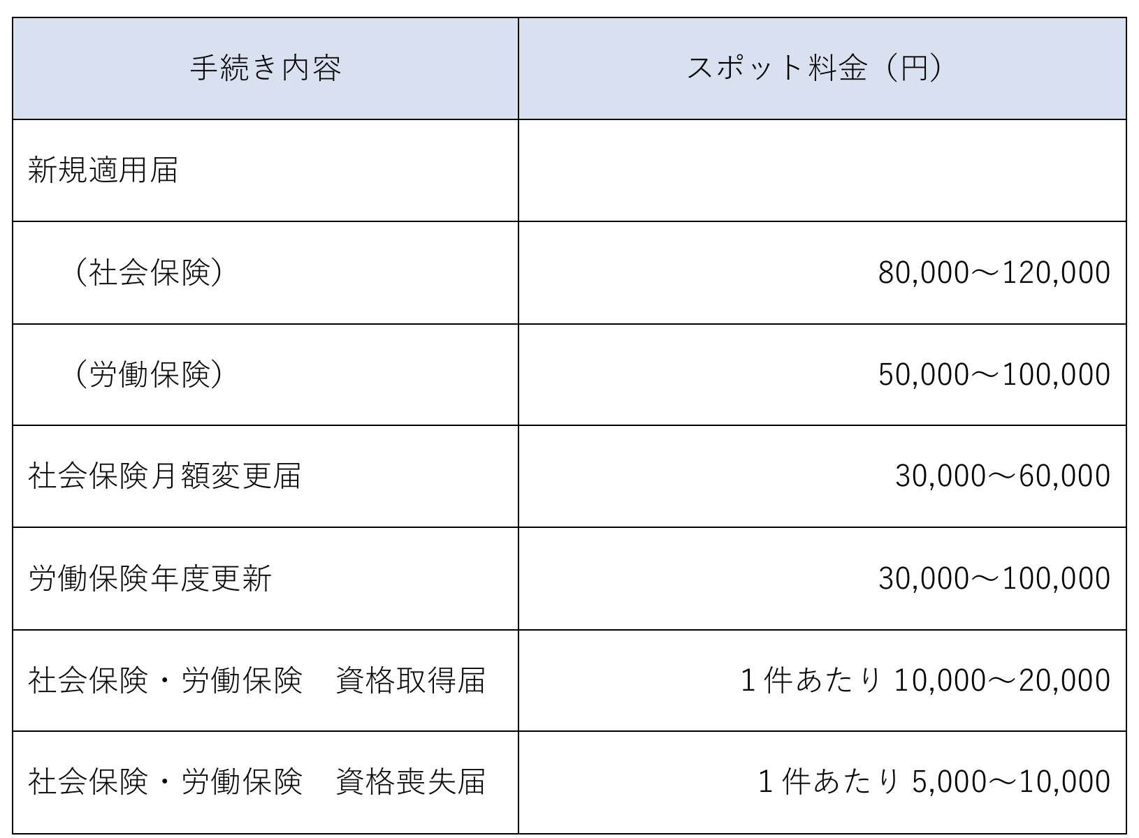 社労士スポット料金