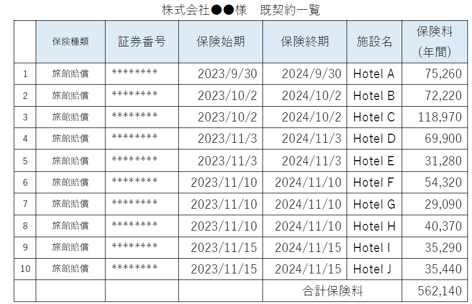 10棟それぞれに旅館賠償責任保険を付保-満期管理表