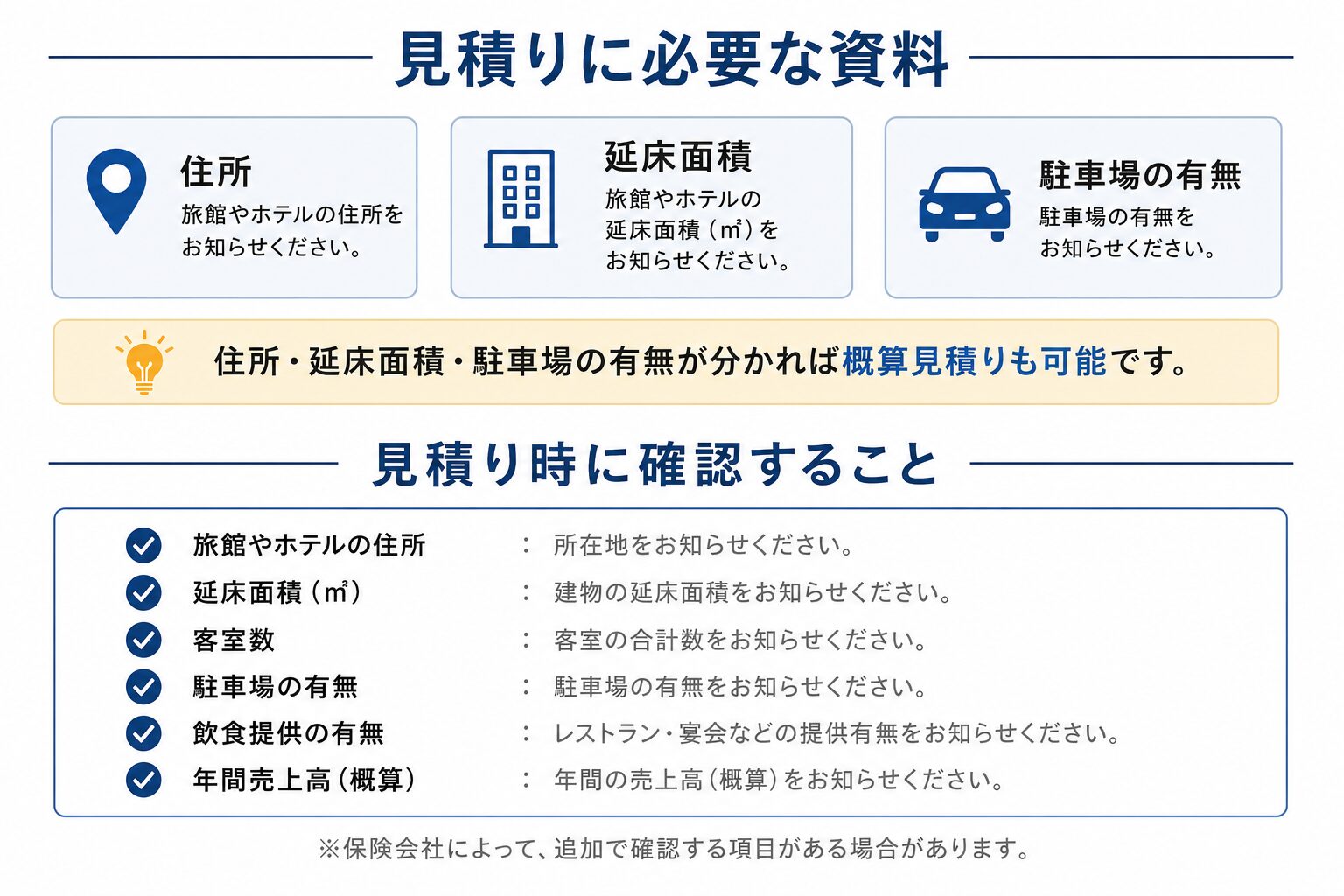 旅館賠償責任保険の見積りに必要な資料