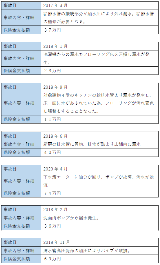 漏水事故実際の損害事例-1.