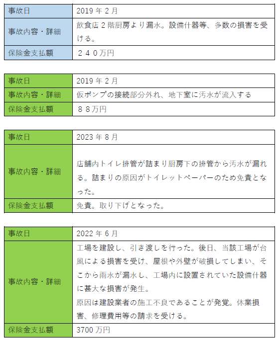 漏水事故実際の損害事例-2