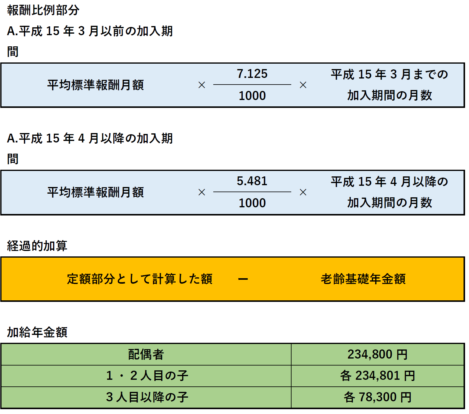 公的年金の死亡・傷害・老齢で受け取れる！受け取れない？年金を解りやすく解説します。 |  東京（立川・吉祥寺・小金井）のFP相談｜ライフプランニング診断ならファイナンシャルトレーナー
