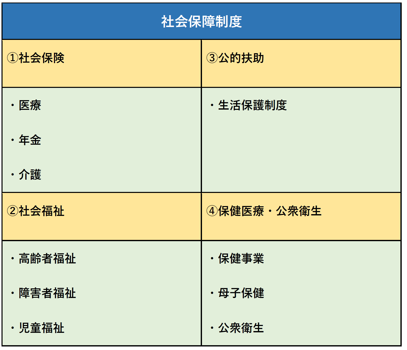 日本の社会保障制度について