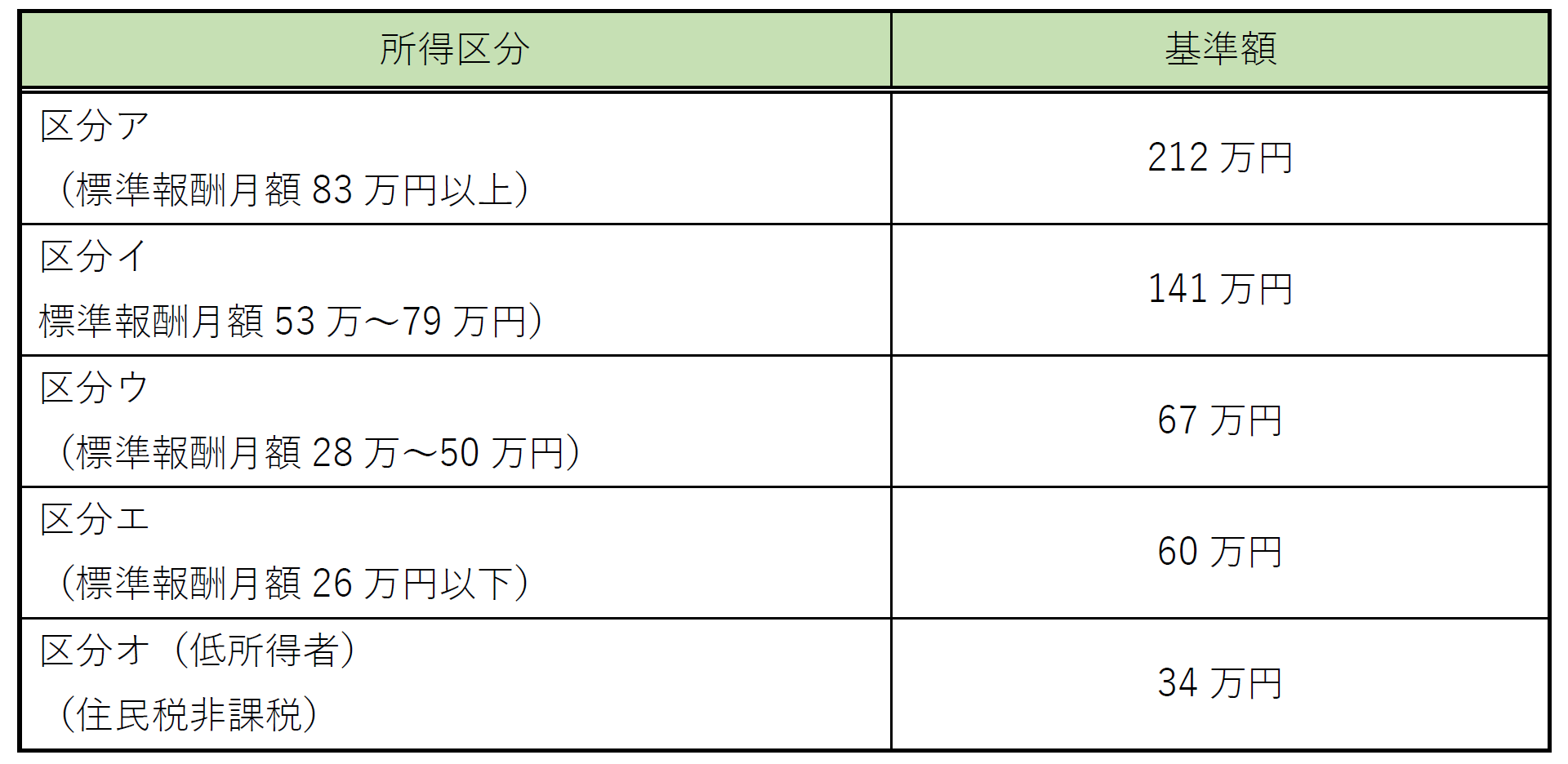 立て替え払いをしたとき③：高額介護合算療養費