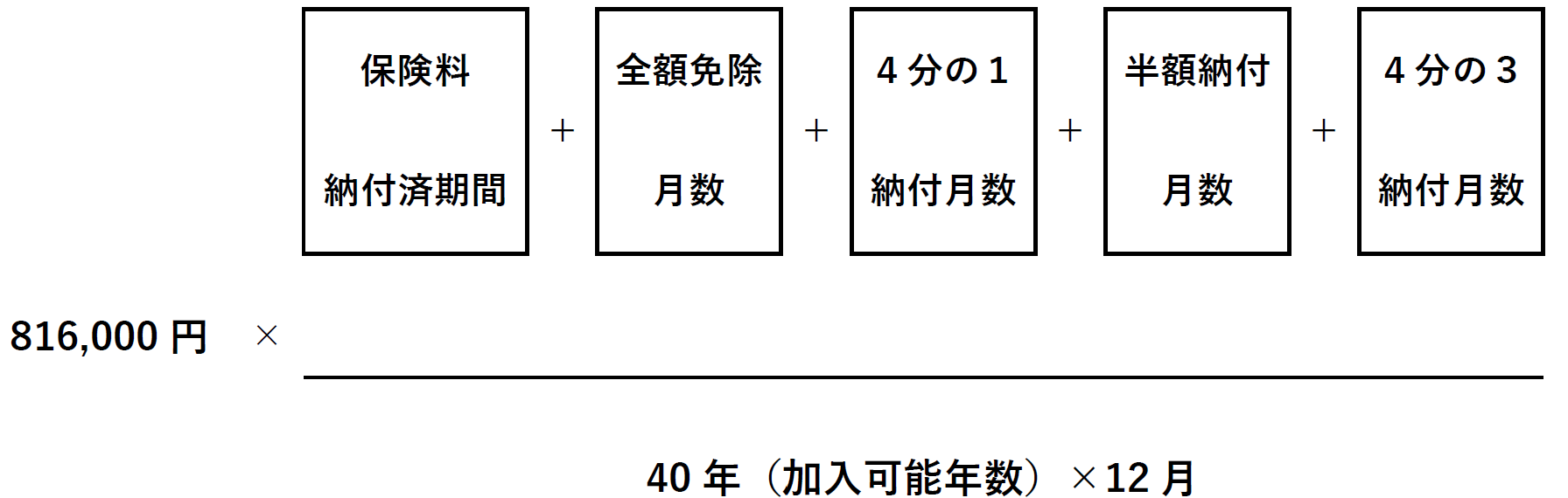 老齢基礎年金の受給要件・支給開始時期・年金額