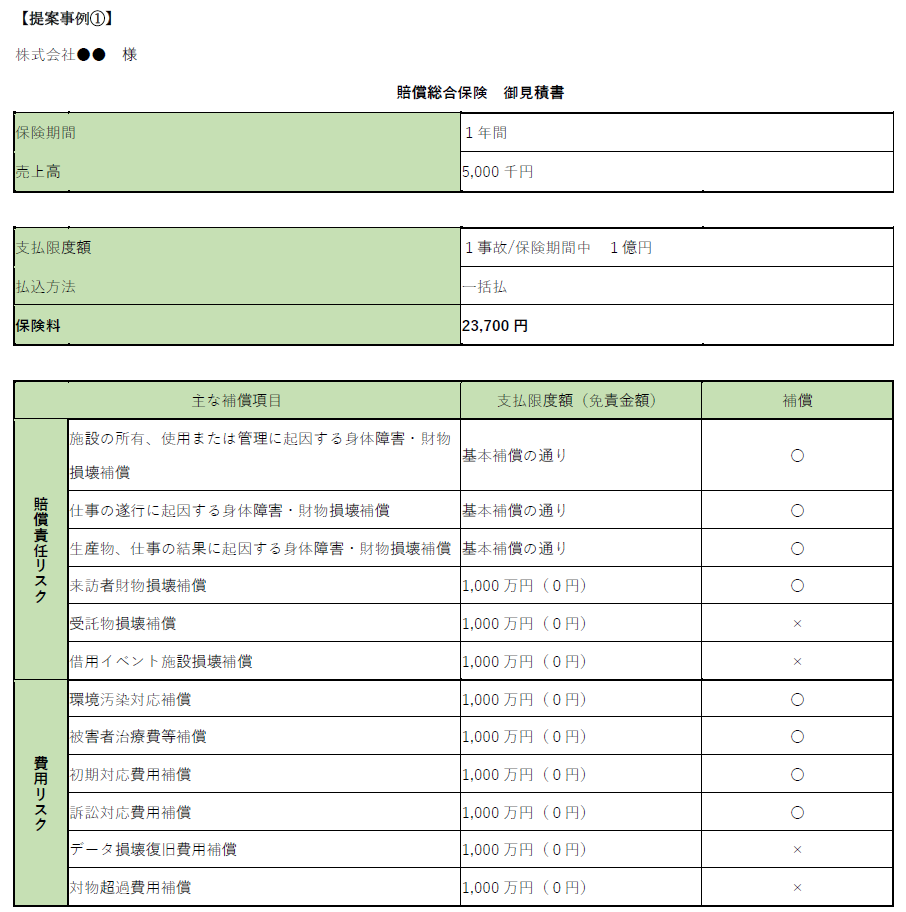 提案事例①