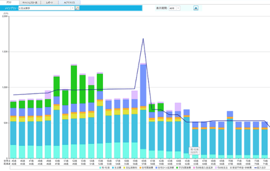 ライフプランニング診断 東京 立川 吉祥寺 実績 事例 生活費用を27万円から20万円へ減額
