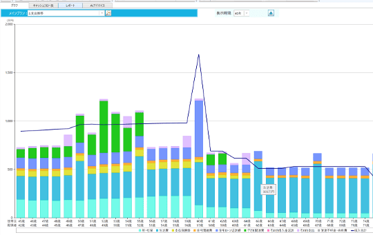 ライフプランニング診断 東京 立川 吉祥寺 実績 事例 生活費用を27万円から20万円へ減額