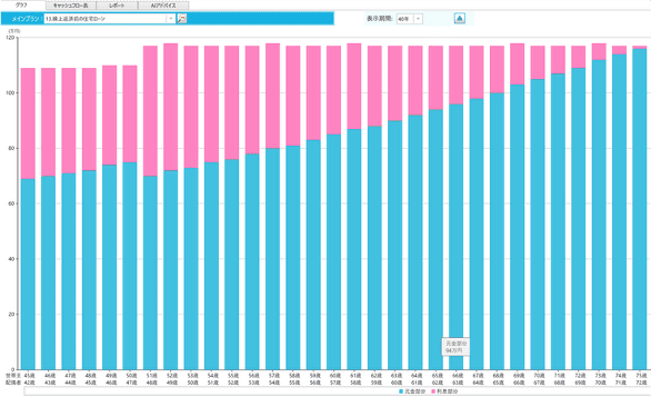 ライフプランニング診断 東京 立川 吉祥寺 実績 事例 500万円の住宅ローン繰り上げ返済