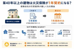 【2026年版】築40年以上の火災保険はなぜ1年契約になる？築古物件で保険会社が厳しくなる