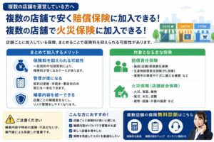 【複数店舗経営者向け】店舗ごとに保険加入していませんか？賠償責任保険・火災保険をまとめて安くする方法をFPが解説