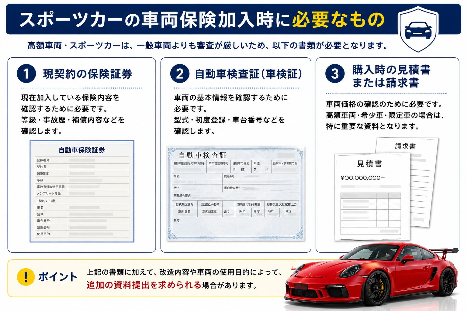 スポーツカーの車両保険加入時に必要なもの