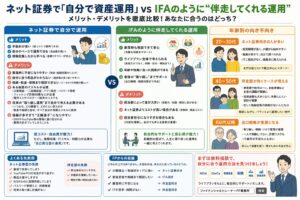 ネット証券で「自分で資産運用」vs IFAのように“伴走”してくれる運用