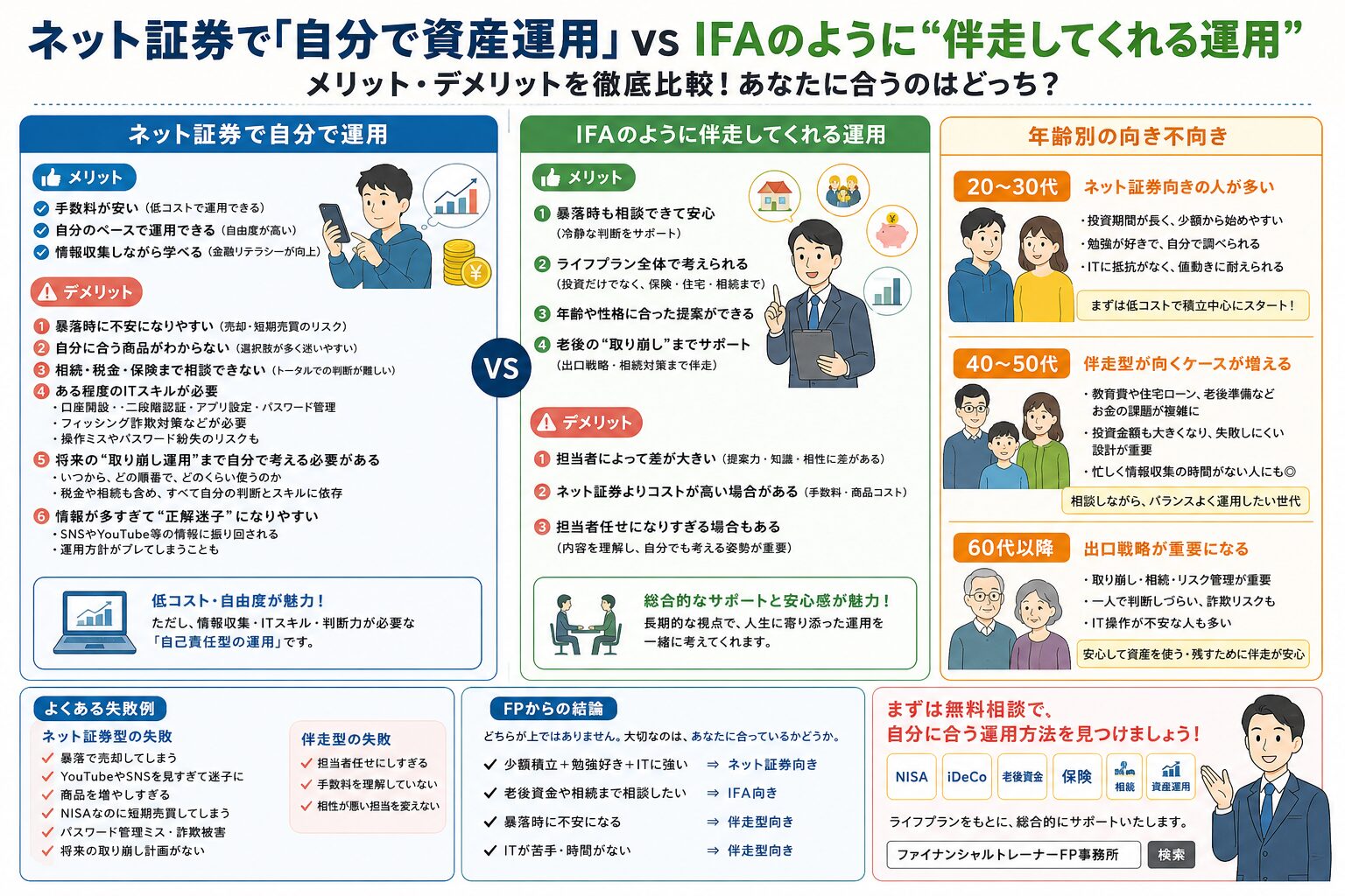 ネット証券で「自分で資産運用」vs IFAのように“伴走”してくれる運用