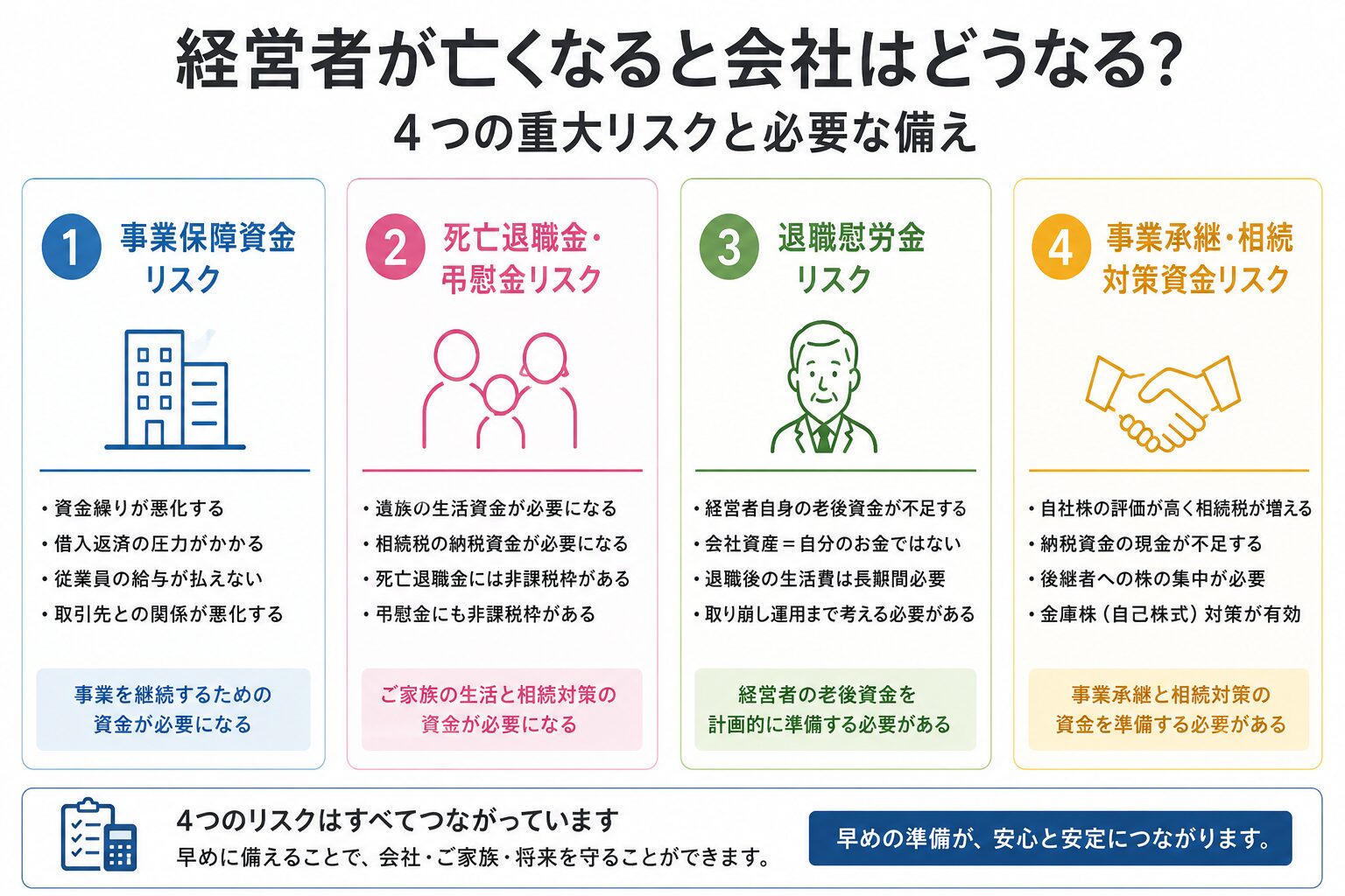 経営者が亡くなると会社はどうなる？4つの重大リスクと必要な備えをFPが解説